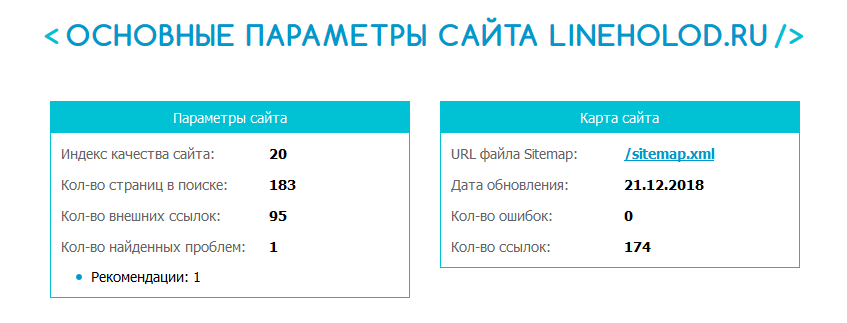 Динамика позиций по месяцам